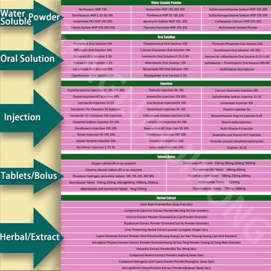 Matéria Prima Veterinária API Cloridrato de Doxiciclina para Animais
